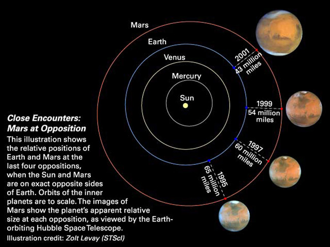 2014april10_mars_opposition_small